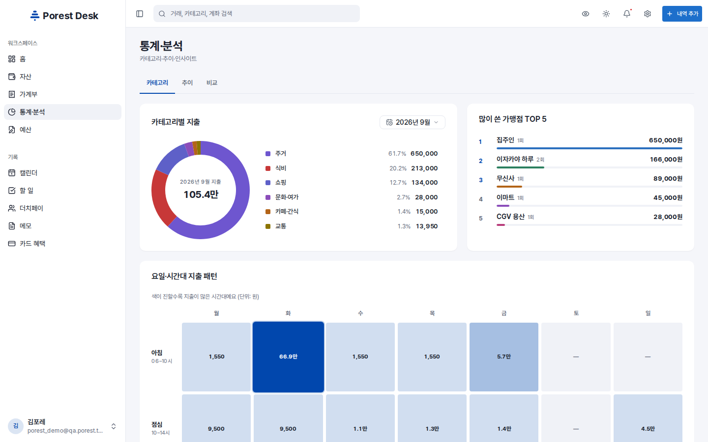 Desk 통계·분석 화면